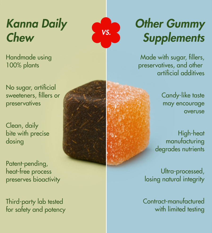Kanna Daily Chews